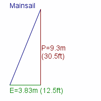 mainsail specifications