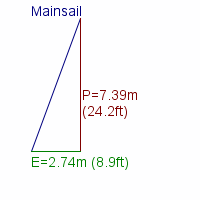 mainsail specifications