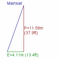 mainsail specifications