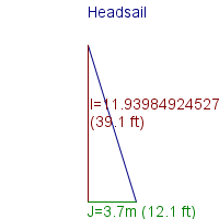 headsail specifications