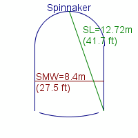 spinnaker specifications