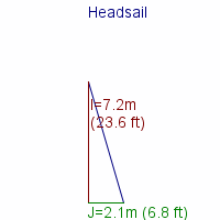 headsail specifications