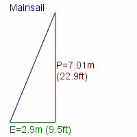 mainsail specifications