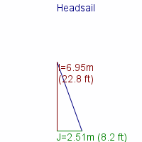 headsail specifications