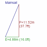 mainsail specifications