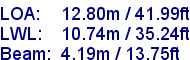 sail specifications