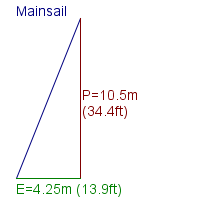 mainsail specifications