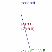 headsail specifications