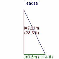 headsail specifications