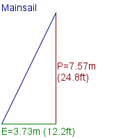 mainsail specifications