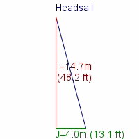 headsail specifications