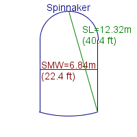 spinnaker specifications