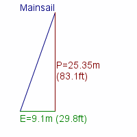 mainsail specifications