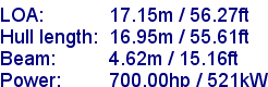 sail specifications