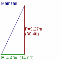 mainsail specifications