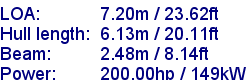 sail specifications