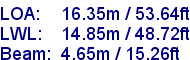 sail specifications