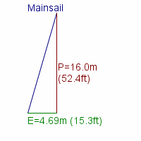 mainsail specifications