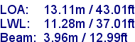 sail specifications