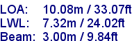 sail specifications