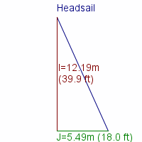 headsail specifications