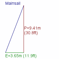 mainsail specifications