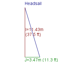 headsail specifications