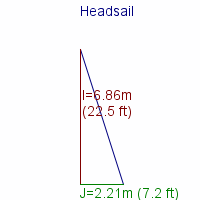 headsail specifications