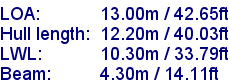 sail specifications