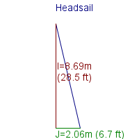 headsail specifications