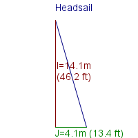 headsail specifications