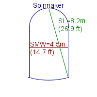 spinnaker specifications