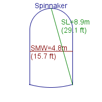 spinnaker specifications