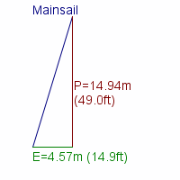 mainsail specifications