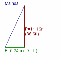 mainsail specifications