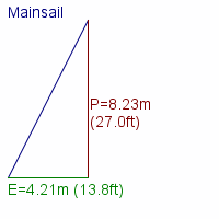 mainsail specifications