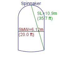 spinnaker specifications