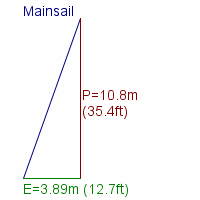 mainsail specifications