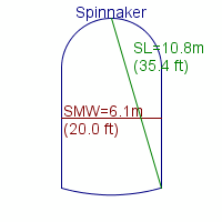 spinnaker specifications