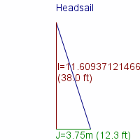 headsail specifications