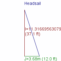 headsail specifications
