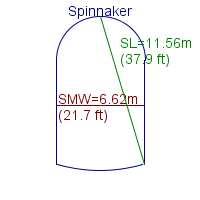 spinnaker specifications