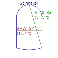 spinnaker specifications