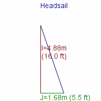 headsail specifications