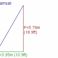 mainsail specifications