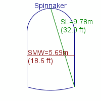 spinnaker specifications