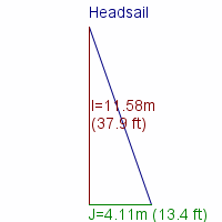 headsail specifications