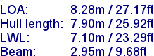 sail specifications