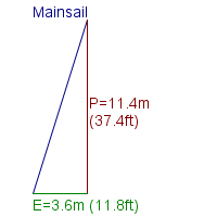 mainsail specifications