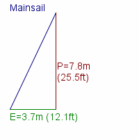 mainsail specifications